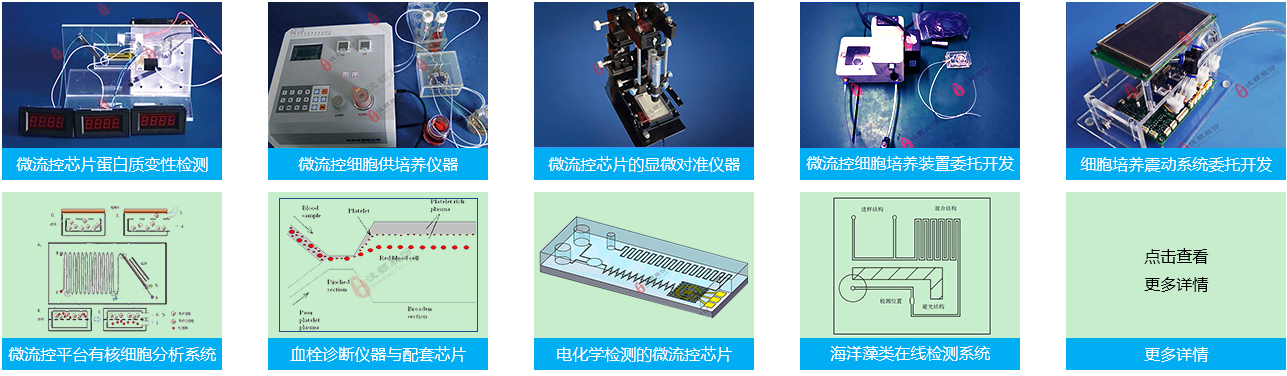 基于微流控技術項目委托開發